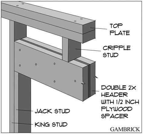 box header steel beam|exterior door header detail.